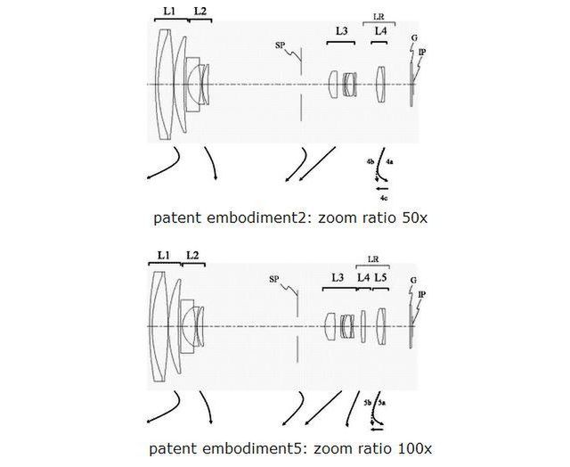 canon zoom 100x 