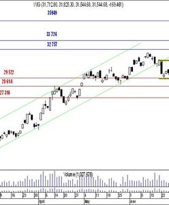 Przebieg sesji zdominowany informacjami z sektora finansowego