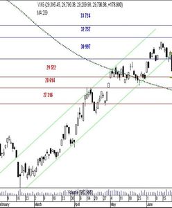 Spore obroty na fixingu