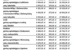 MdM: Dopłaty w stolicy dwa razy wyższe niż na Lubelszczyźnie