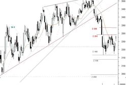 Formacja podwójnego dna o krok od realizacji