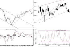 Analiza techniczna WIG20