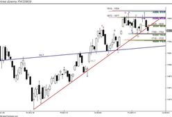 Test strefy wsparcia: 1760 – 1764 pkt