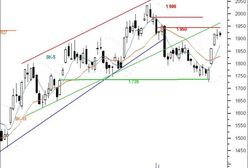 Futures: czy nowy tydzień rozpocznie się od korekty?