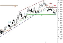 Futures: powrót notowań FW20U09 do czerwcowych maksimów jest prawdopodobny