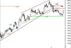 Futures: powrót notowań FW20U09 do czerwcowych maksimów jest prawdopodobny