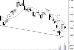 Niepewności ciąg dalszy?