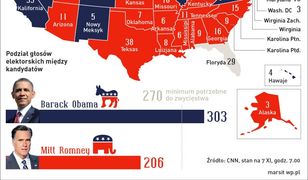 Wybory w USA: Specjaliści od marketingu politycznego sterują wyborcami