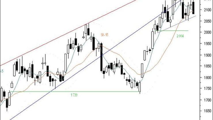 Wykres FW20U09