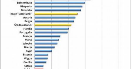 Trudna sytuacja mieszkaniowa zakochanych
