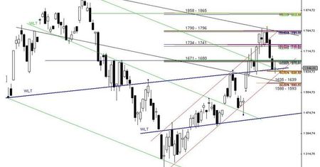 Analiza futures na WIG20 - przed otwarciem