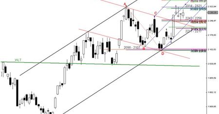 Futures: pasywne nastawienie popytu