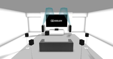 Pierwsze głośniki kina domowego z technologią Dolby Atmos