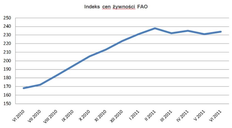 Inflacja wkrótce zacznie tracić moc