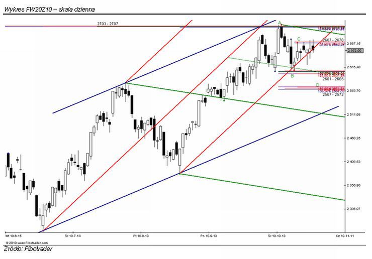 Nadal w rejonie: 2667 – 2670 pkt