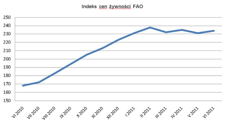 Inflacja wkrótce zacznie tracić moc