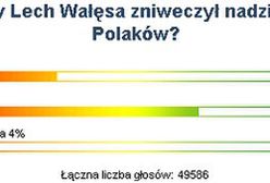 Internauci WP: Wałęsa nie zniweczył nadziei rodaków
