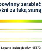 Kobiety powinny zarabiać tyle samo co mężczyźni