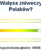 Internauci WP: Wałęsa nie zniweczył nadziei rodaków