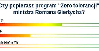 61% Internautów popiera program "Zero tolerancji"