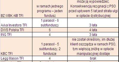 Koszt kredytu niższy o 200 tys. zł dzięki oszczędnościom