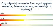 Internauci podzieleni ws. wcześniejszych wyborów