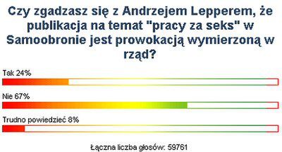 Internauci nie wierzą, że seksafera jest prowokacją wymierzoną w rząd