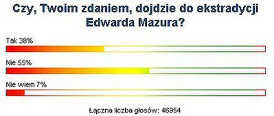 Nie dojdzie do ekstradycji Mazura - uważają Internauci