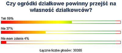 59% Internautów WP za uwłaszczeniem ogródków działkowych