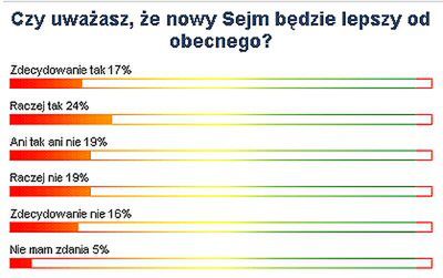 Internauci WP podzieleni ws. nowego Sejmu