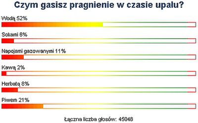 Internauci WP: woda i piwo najlepsze na pragnienie