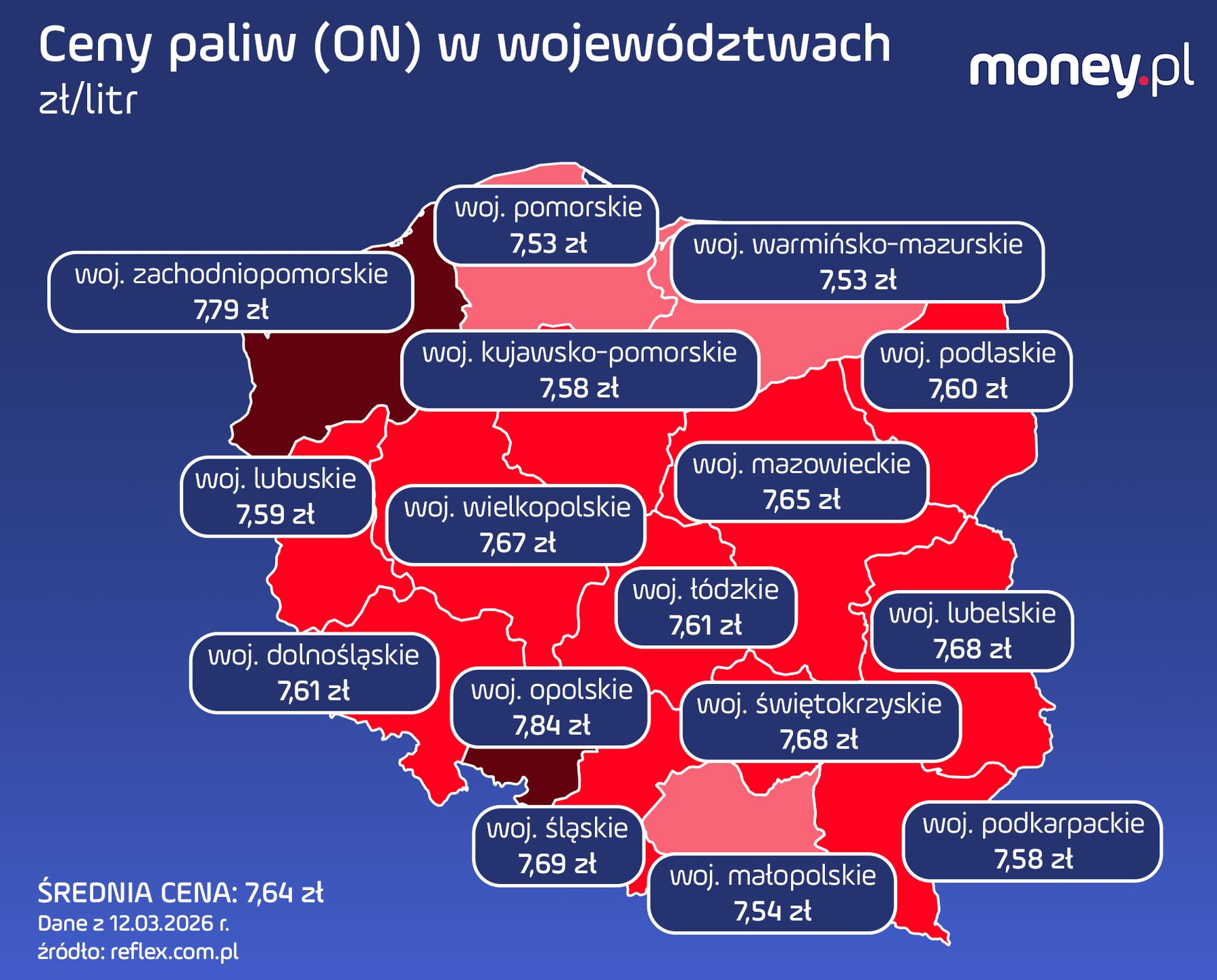 Ceny oleju napędowego (ON) w Polsce