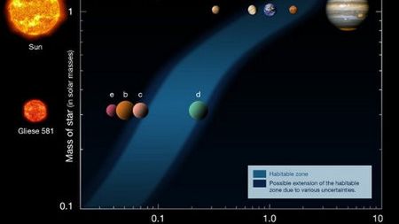 Odnaleziono planetę podobną do Ziemi 1