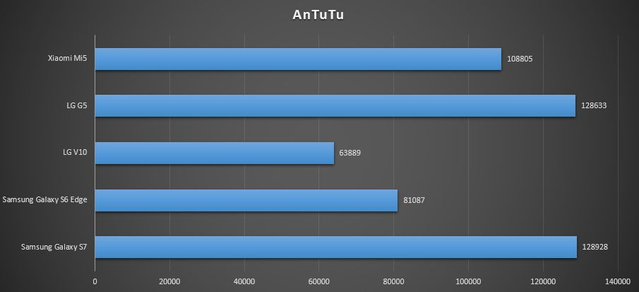 Test Samsunga Galaxy S7 – mała, ale potrzebna ewolucja poprzednika 10