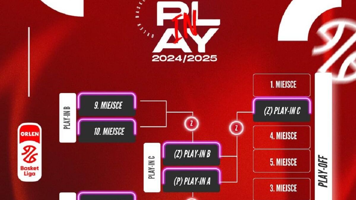 Orlen Basket Liga