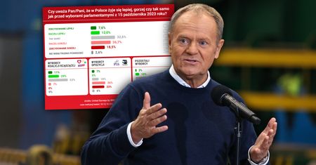 Jak żyje się Polakom? Mocne ostrzeżenie dla rządzących
