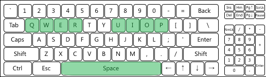 HyperX Alloy FPS - pełen N-key rollover