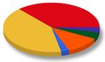 Internet coraz bardziej multimedialny