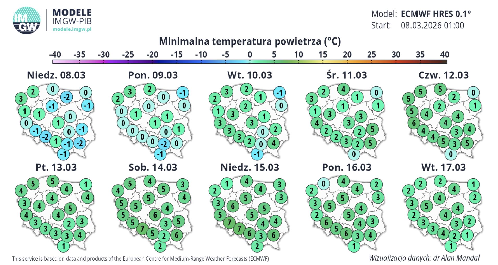 Minimalne temperatury powietrza w prognozie 10-dniowej