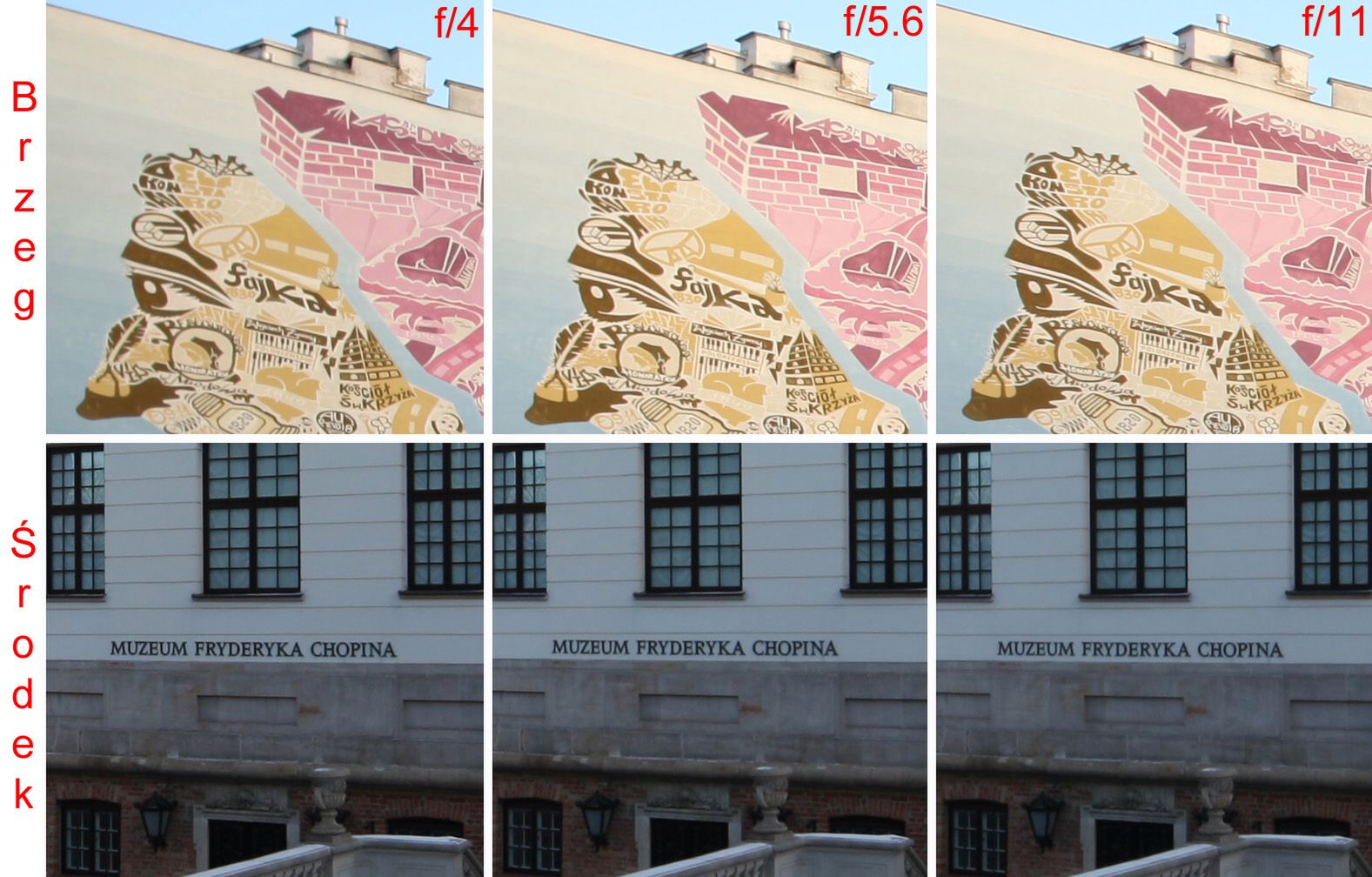 Sigma 12-24 mm f/4 DG HSM ART – jeśli nie rekord, to co? [test] 19