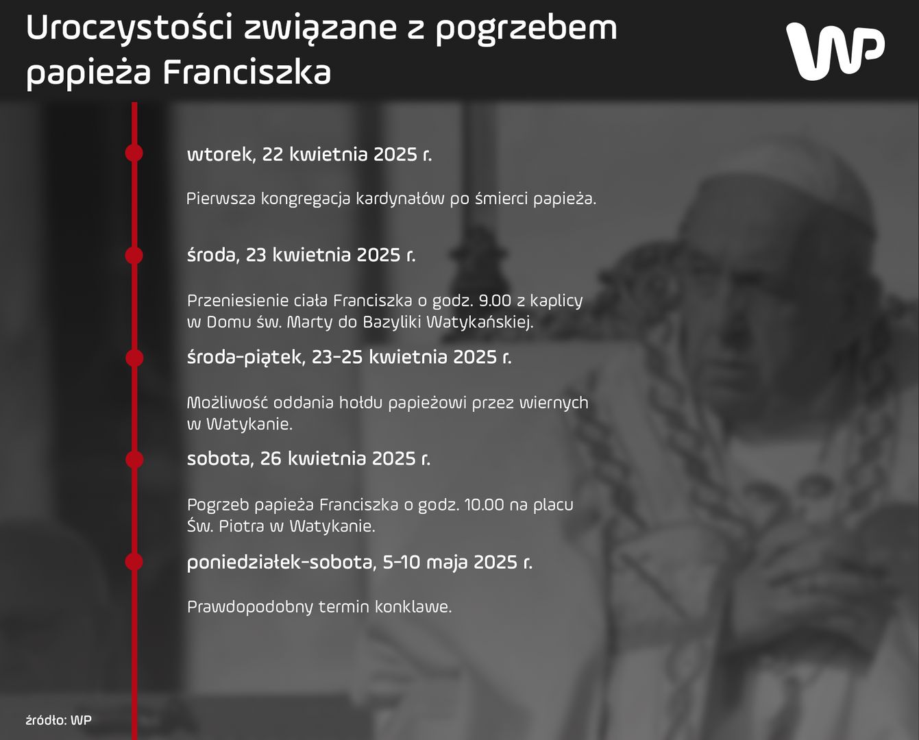 Uroczystości związane z pogrzebem papieża Franciszka