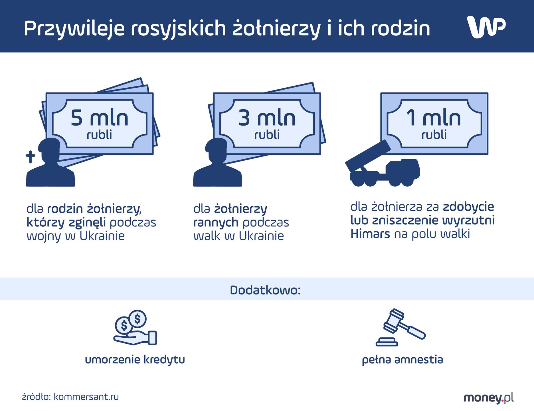 Przywileje rosyjskich żołnierzy i ich rodzin