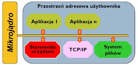 QNX — system czasu rzeczywistego z elektrownii i smartfona