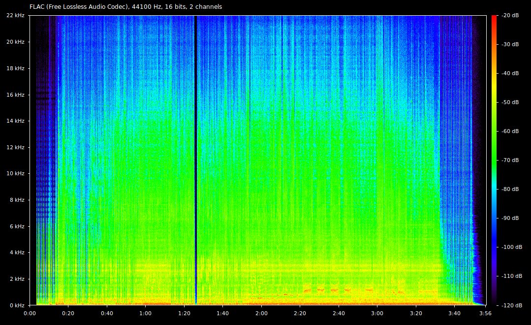 Analiza widmowa FLAC