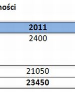 Wyższe podatki od przyszłego roku