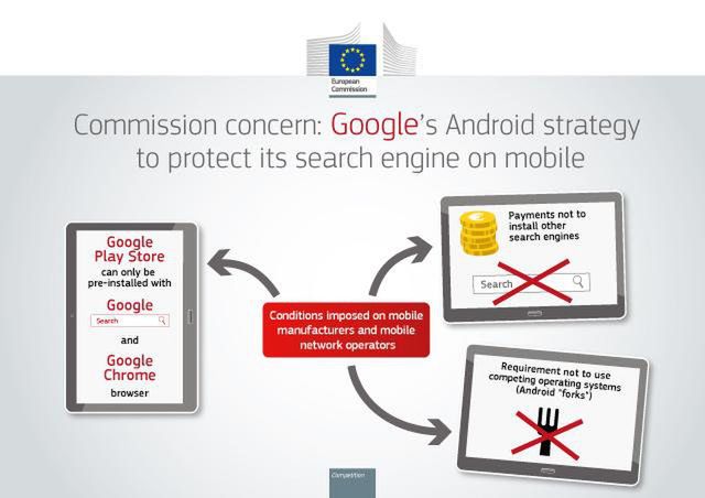 Naruszenia prawa UE, których dopuszczać ma się firma Google