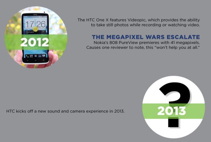 HTC M7 to może być coś nowego. Czy jednak zmiecie konkurencję? 3