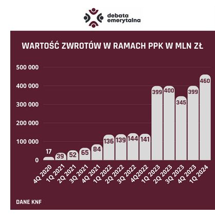 Opracowanie własne na podstawie danych KNF 