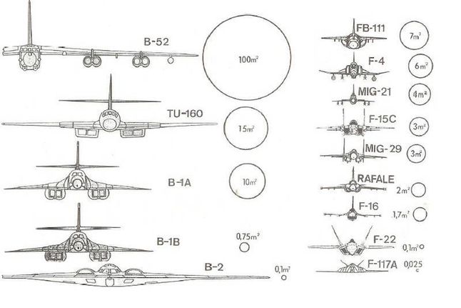 Porównanie SPO kilku różnych konstrukcji (Fot. nTW/Defence.pk)