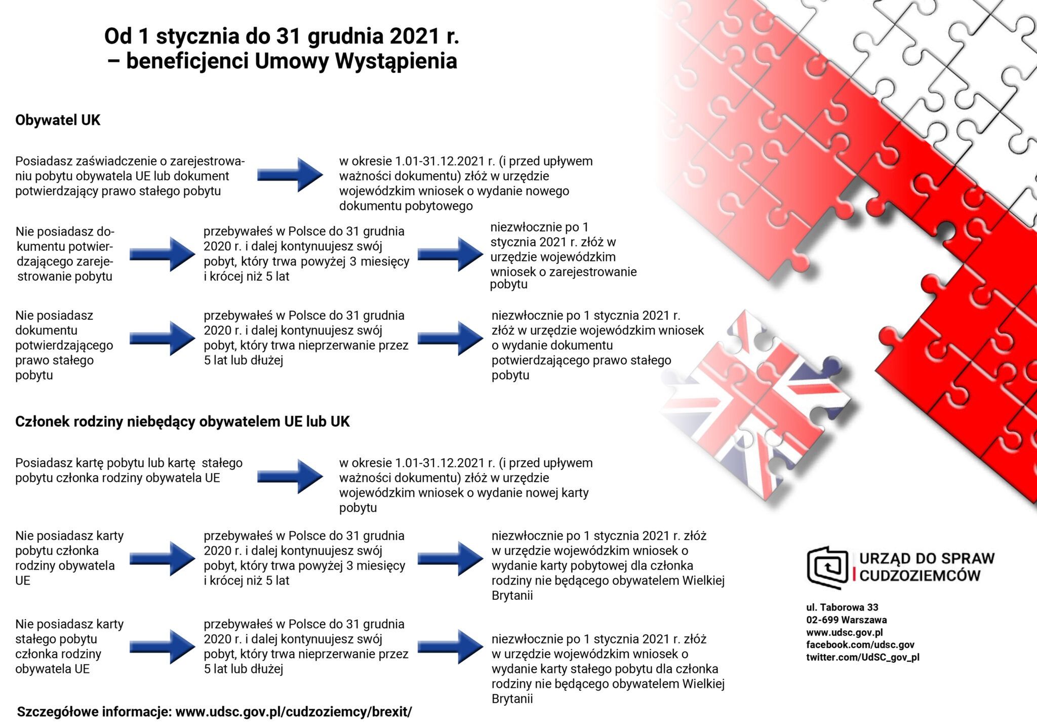 Brytyjczycy mają czas do końca roku, by wymienić dokumenty uprawniające do utrzymania benefitów